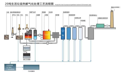 海龍合華環(huán)保與你相約5月成都國際環(huán)保博覽會(huì)