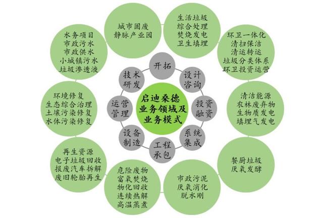 十四五規(guī)劃|環(huán)保產(chǎn)業(yè)的發(fā)展趨勢(shì)及新興機(jī)遇