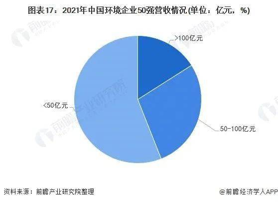 預(yù)見2022 2022年中國(guó)節(jié)能環(huán)保產(chǎn)業(yè)全景圖譜 附市場(chǎng)規(guī)模 競(jìng)爭(zhēng)格局和發(fā)展前景等