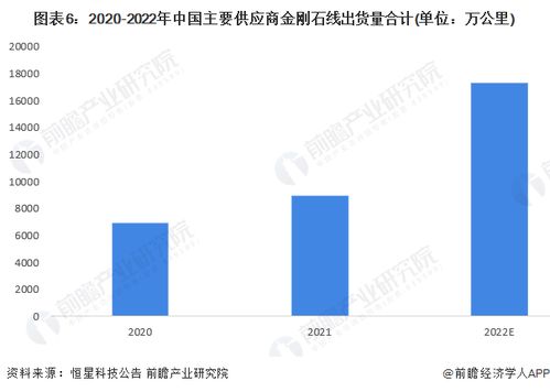預(yù)見2023 2023年中國(guó)金剛石線行業(yè)全景圖譜 附市場(chǎng)現(xiàn)狀 競(jìng)爭(zhēng)格局和發(fā)展前景等