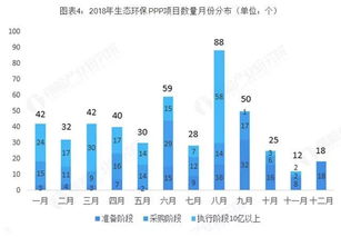 生態(tài)修復行業(yè)發(fā)展現(xiàn)狀與市場前景分析