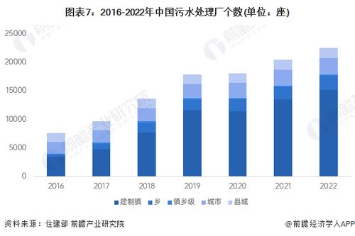 2024年中國污水處理產(chǎn)業(yè)全景圖譜 市場現(xiàn)狀、競爭格局與發(fā)展趨勢