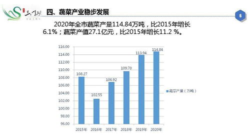 一圖讀懂 十三五期間三門峽市農(nóng)業(yè)發(fā)展及環(huán)保項目開發(fā)成就